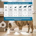 JustFoodForDogs Whitefish Dog Food for Sensitive Skin