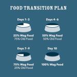 Wag Grain-Free Beef & Lentil Dry Dog Food