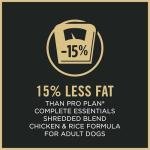 Purina Pro Plan Weight Management Dog Food 6 lb