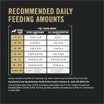 Purina Pro Plan Weight Management Dog Food 6 lb