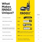 Dogtra 1900X E-Collar with Remote for Stubborn Dogs