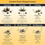 Comfort Contact Pad for Dog Training Collars