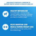 IAMS Proactive Health Dry Dog Food for Weight