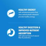 IAMS Proactive Health Dry Dog Food for Weight