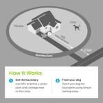 Portable GPS Dog Fence Collar with Boundary Control