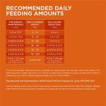 Purina ONE Healthy Weight High-Protein Dog Food