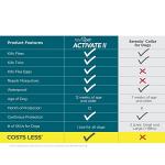 TevraPet Flea & Tick Collar for Dogs - 2 Pack