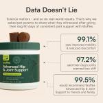 Wuffes Hip and Joint Supplement Chews for Dogs