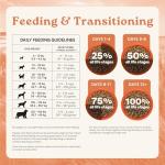 Canidae Multi-Protein Recipe Dry Dog Food 40 lbs