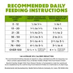 Healthy Weight Chicken Dog Food - 40 lbs