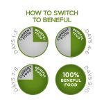 Healthy Weight Chicken Dog Food - 40 lbs