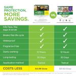 TevraPet Actispot II Flea Treatment for Cats