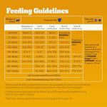 Pedigree Grilled Steak Puppy Dry Food, 3.5 lb