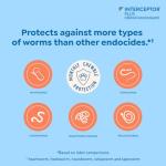 Interceptor Plus Chews for Heartworm & Worms 8.1-25 lbs