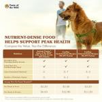 Taste of the Wild Ancient Prairie Dog Food 28lb