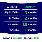 Goodgrowlies Hip & Joint Chews for Dogs