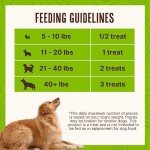 Waggin' Train Grain-Free Chicken Jerky Treats 18 oz