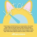 Freeze-Dried Chicken Treats for Dogs & Cats