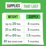 Joint Health Chews for Puppies with Omega Oil