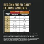 Purina Pro Plan Chicken & Beef Wet Dog Food Pack