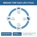 Flea and Tick Treatment for Medium Dogs, 3 Pack