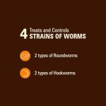 Sentry Pet Care Canine De-Wormer Suspension, 2 oz