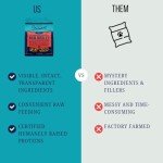 Stewart Freeze-Dried Beef & Veggie Dog Food 1 lb