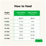 Protein-Packed RawMix Dog Food with Ancient Grains
