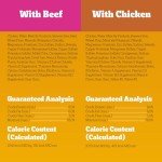 Pedigree Chopped Ground Dinner Wet Dog Food Pack