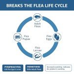 Flea, Tick & Mosquito Treatment for Medium Dogs