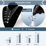 Sparkling Moissanite Pendant Necklace in White Gold