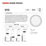 Evans UV2 Coated Tom Drumhead Pack (12", 13", 16")
