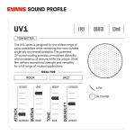 Evans UV1 14-Inch Coated Drum Head