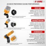 5 CORE Professional 7-Piece Drum Mic Kit