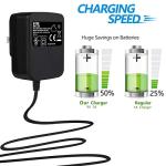 FITE ON 9V Power Adapter for Alesis Drums
