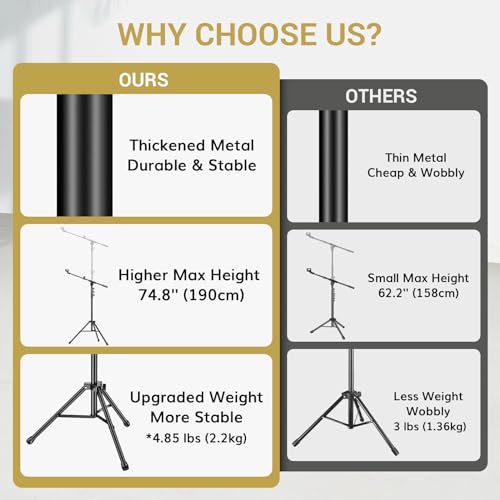 TONOR Microphone Stand with Tablet Holder and Phone Clamp