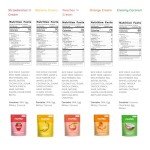 Nutritious Chewy Candy Pack - Low Sugar, High Protein