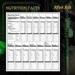 Mythical Meats Exotic Game & Beef Snack Sticks