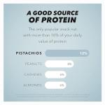 Lightly Salted No Shell Pistachios - 12 Ounces