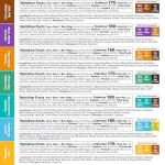 IQBAR Plant Protein Bar Sampler - 7 Bars