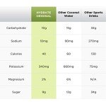 Laird Superfood Coconut Water Hydration Drink Mix