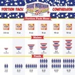 Theater Style Popcorn Packs – 12 Count Essentials