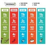 High Protein Vegan Edamame Snack Variety Pack