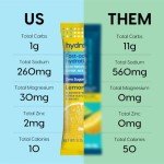 Sugar-Free Hydration Electrolyte Powder Sticks - Lemonade