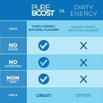 Pureboost Energy Drink Mix - Sugar-Free Combo Pack