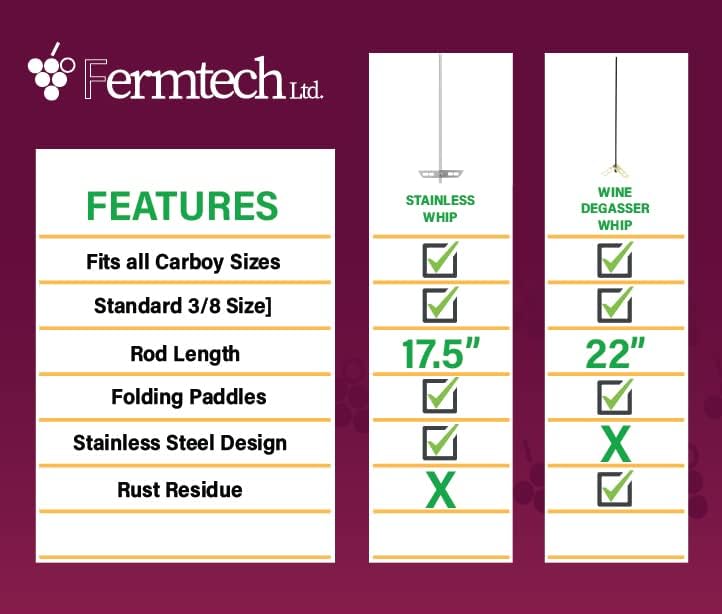 Stainless Steel 18" Degassing Stirrer for Homebrewing