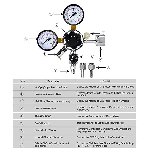 MRbrew CO2 Keg Regulator with Pressure Control
