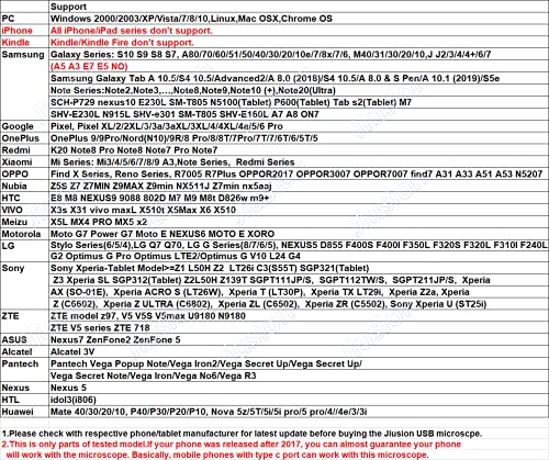 Jiusion 40 to 1000x Magnification Endoscope, 8 LED USB 2.0 Digital Microscope, Mini Camera with OTG Adapter and Metal Stand, Compatible with Mac Window 7 8 10 Android Linux