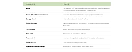 Baby Wipes, Huggies Natural Care Sensitive Baby Diaper Wipes, Unscented, Hypoallergenic, 12 Flip-Top Packs (768 Wipes Total)