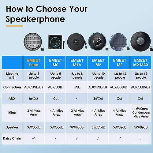 Bluetooth Speakerphone  eMeet Luna Updated AI Noise Reduction Algorithm Featured, Daisy Chain, USB Conference Speaker Phone w/Dongle for Home Office, 360° Voice Pickup for up to 8 People